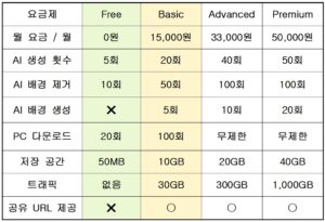 상세페이지 제작 제디터 요금제